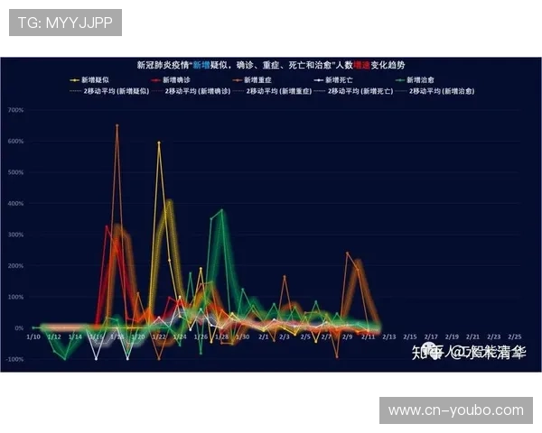 基于智能数据建模的现代竞技体育技术分析研究